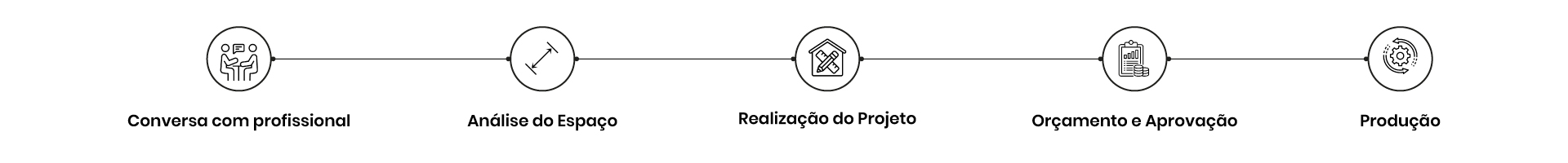 Utilize para ver mais